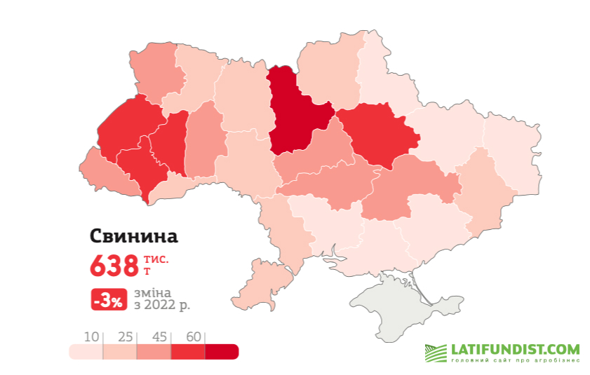 Виробництво свинини в Україні. Дані Держстат